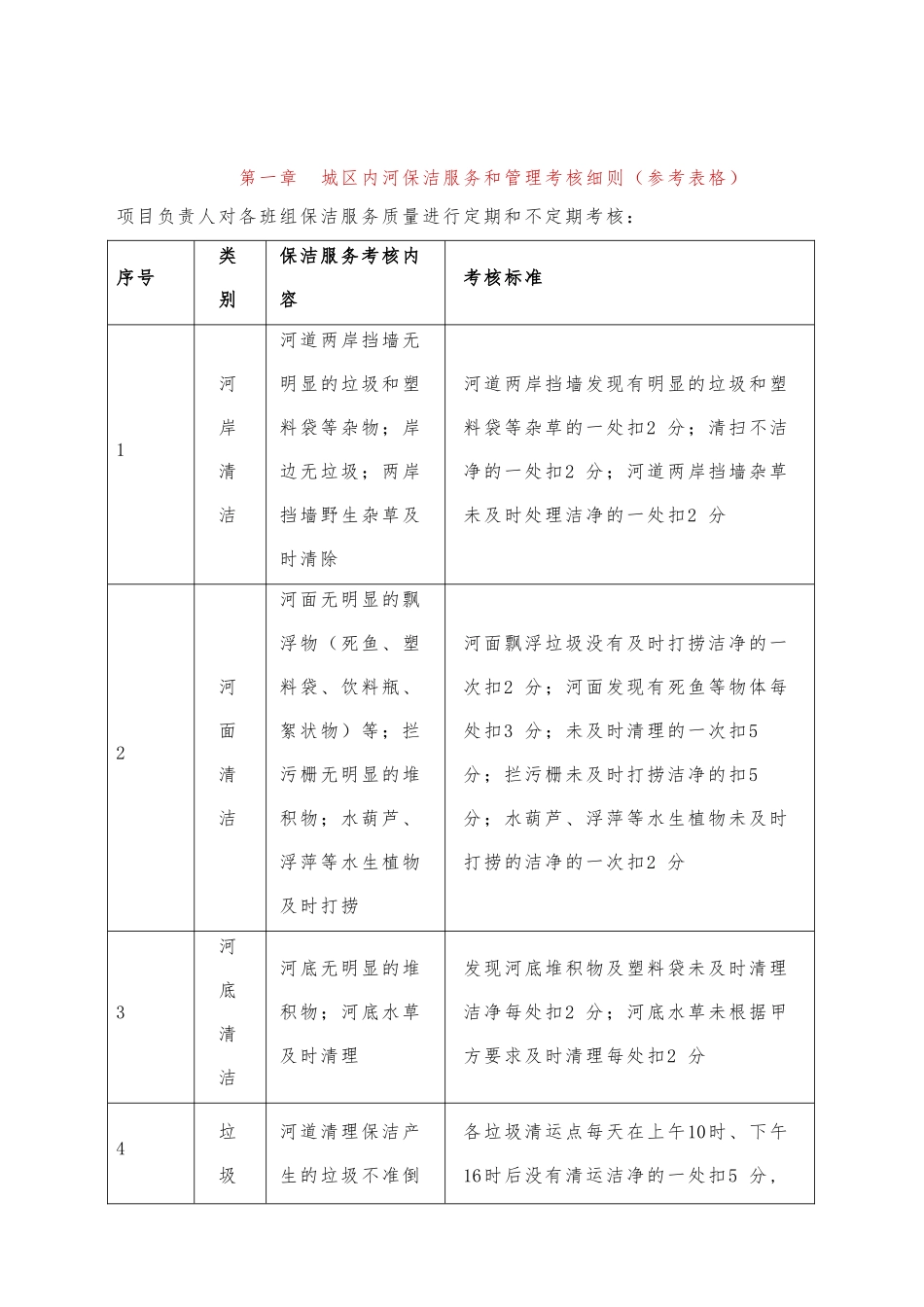 城区内河保洁服务和管理考核细则_第1页