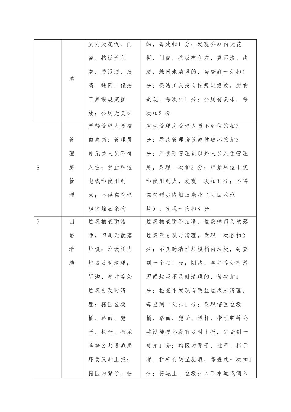 城区内河保洁服务和管理考核细则_第3页