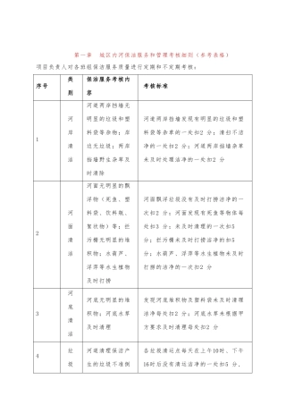 城区内河保洁服务和管理考核细则