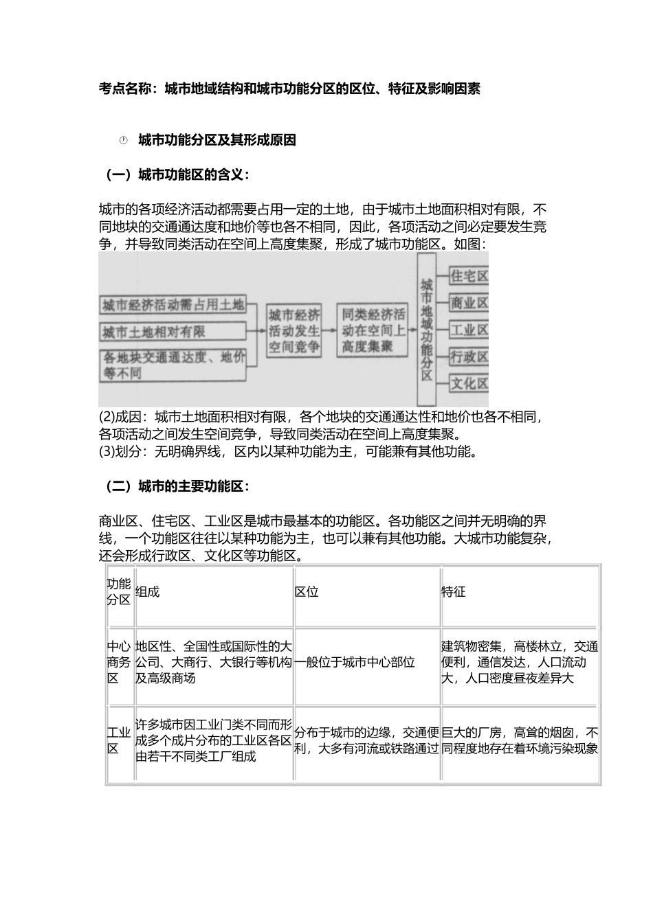 城市地域结构和城市功能分区的区位、特征及影响因素_第2页