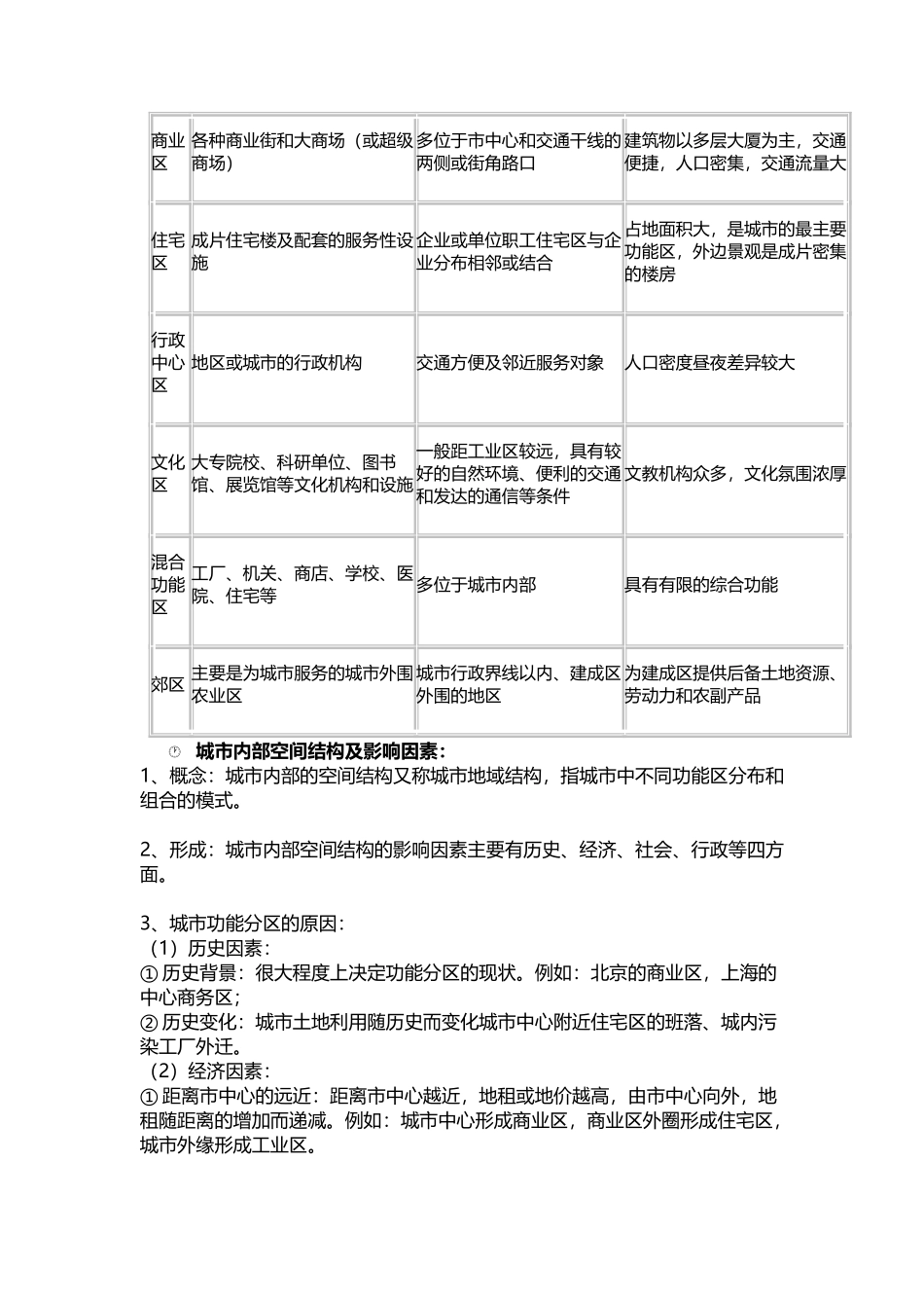 城市地域结构和城市功能分区的区位、特征及影响因素_第3页