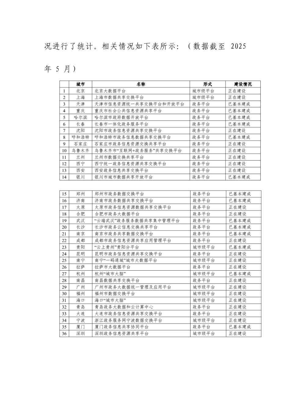 城市大数据平台发展现状及运营模式_第2页