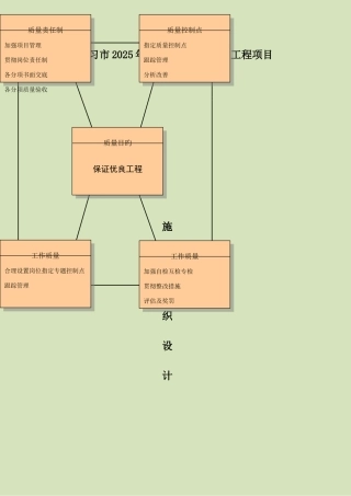 城市景观照明施工组织设计