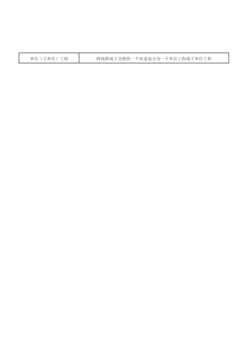 城市桥梁工程单位、分部、分项、检验批划分表_第2页