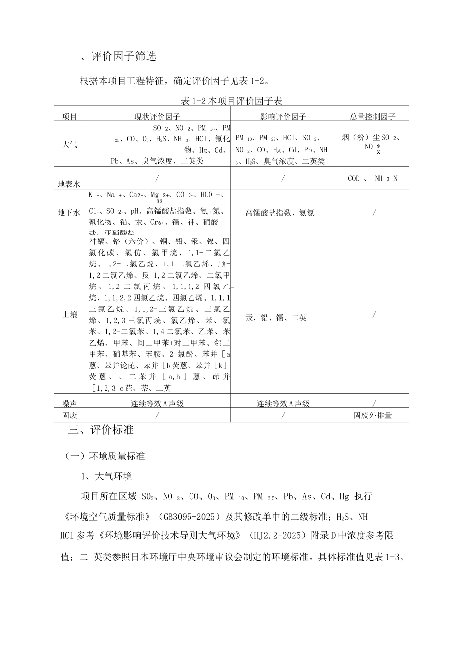 城市污泥处置中心建设工程环境评价因子与评价标准_第3页