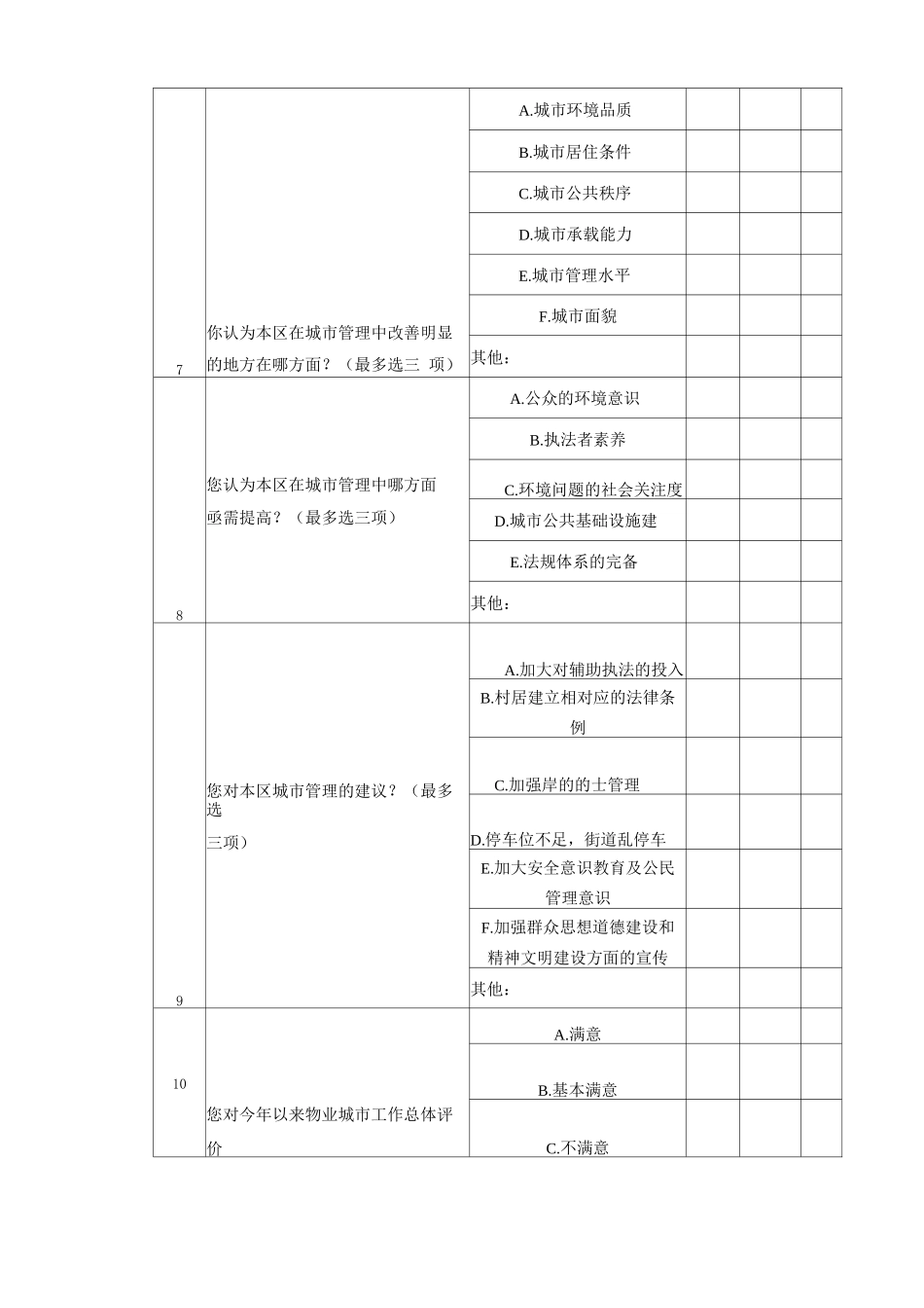 城市物业服务甲方满意度调査_第2页