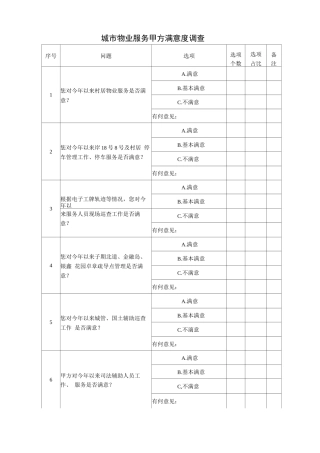 城市物业服务甲方满意度调査