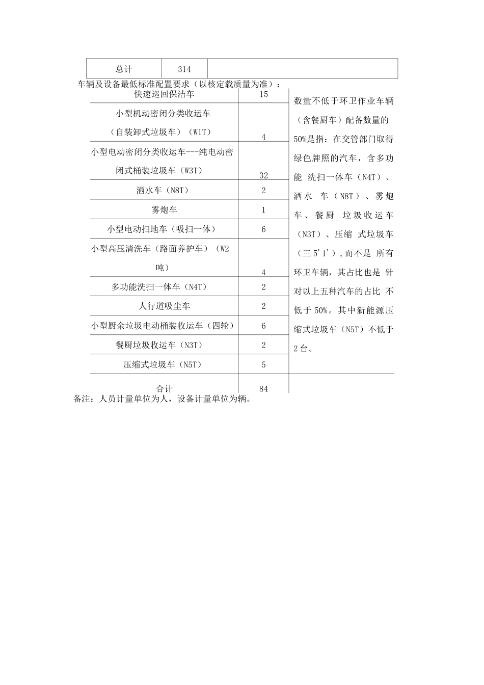 城市环卫作业车辆及人员机械配备要求_第2页