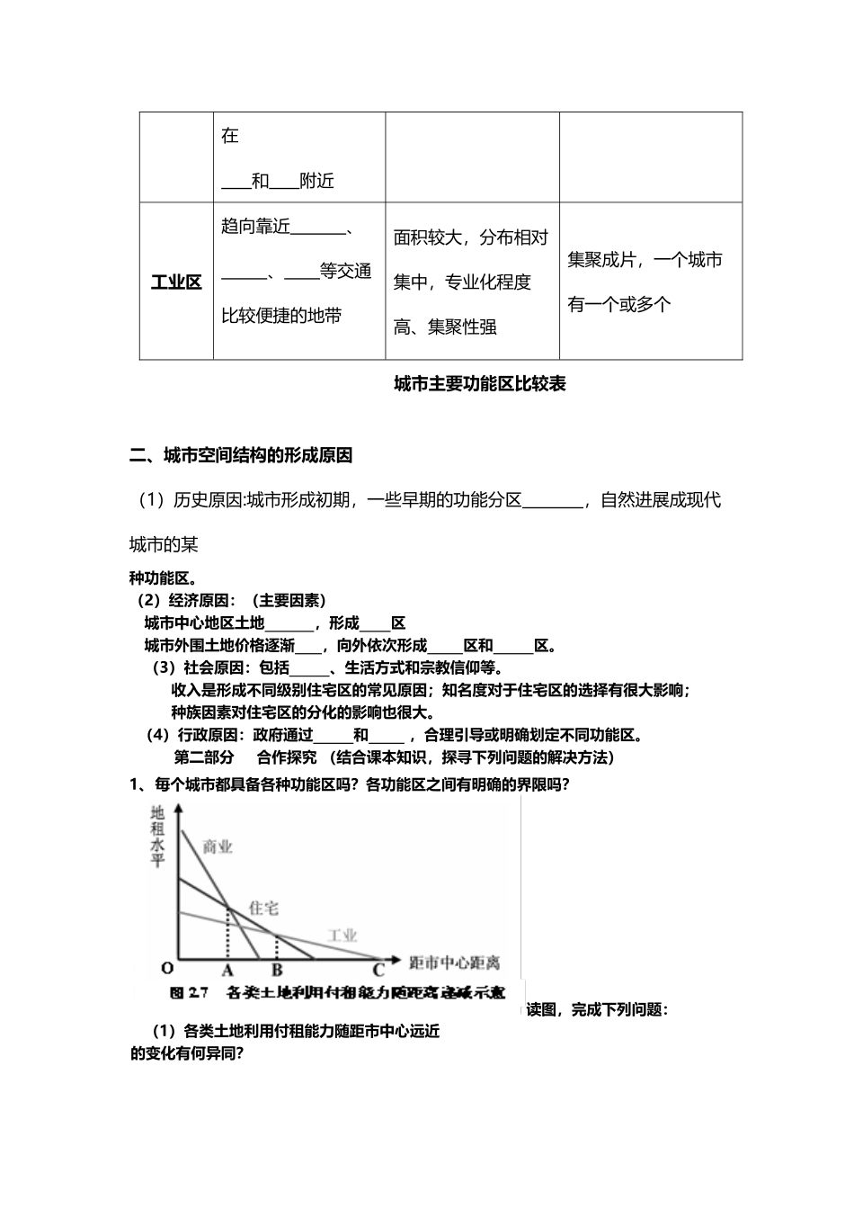 城市空间结构_第3页