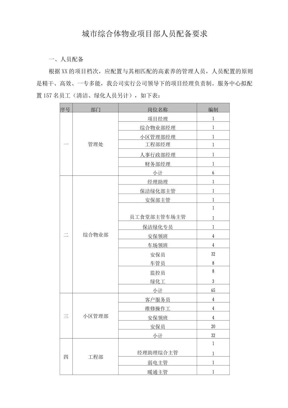 城市综合体物业项目部人员配备要求_第1页