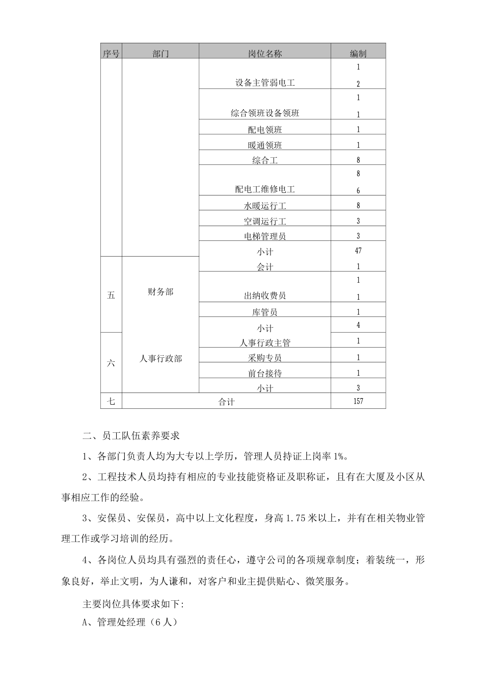 城市综合体物业项目部人员配备要求_第2页