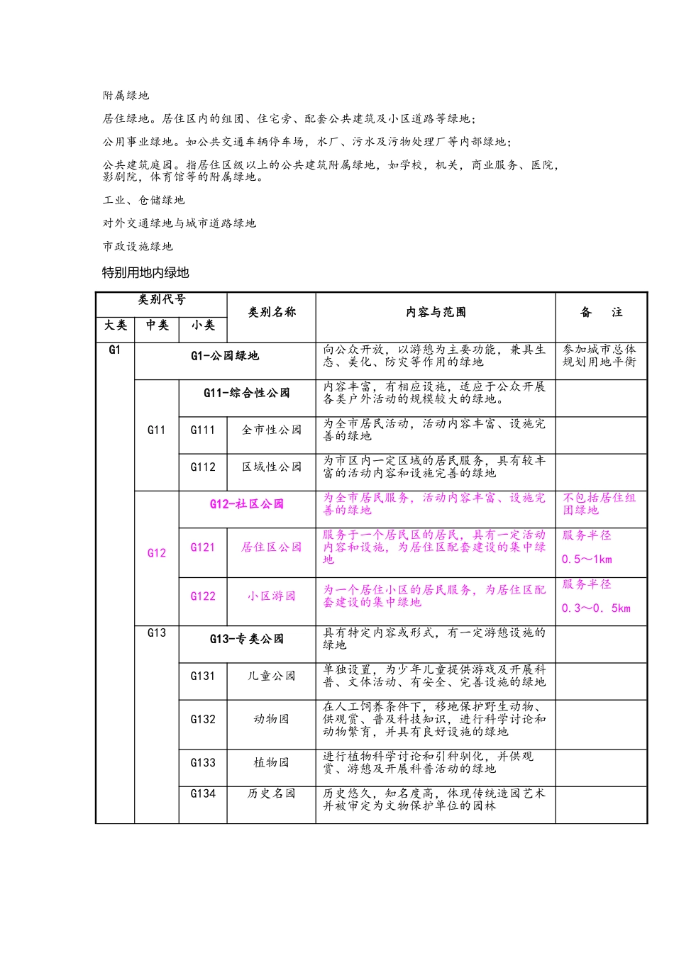 城市绿地系统规划重点归纳_第2页