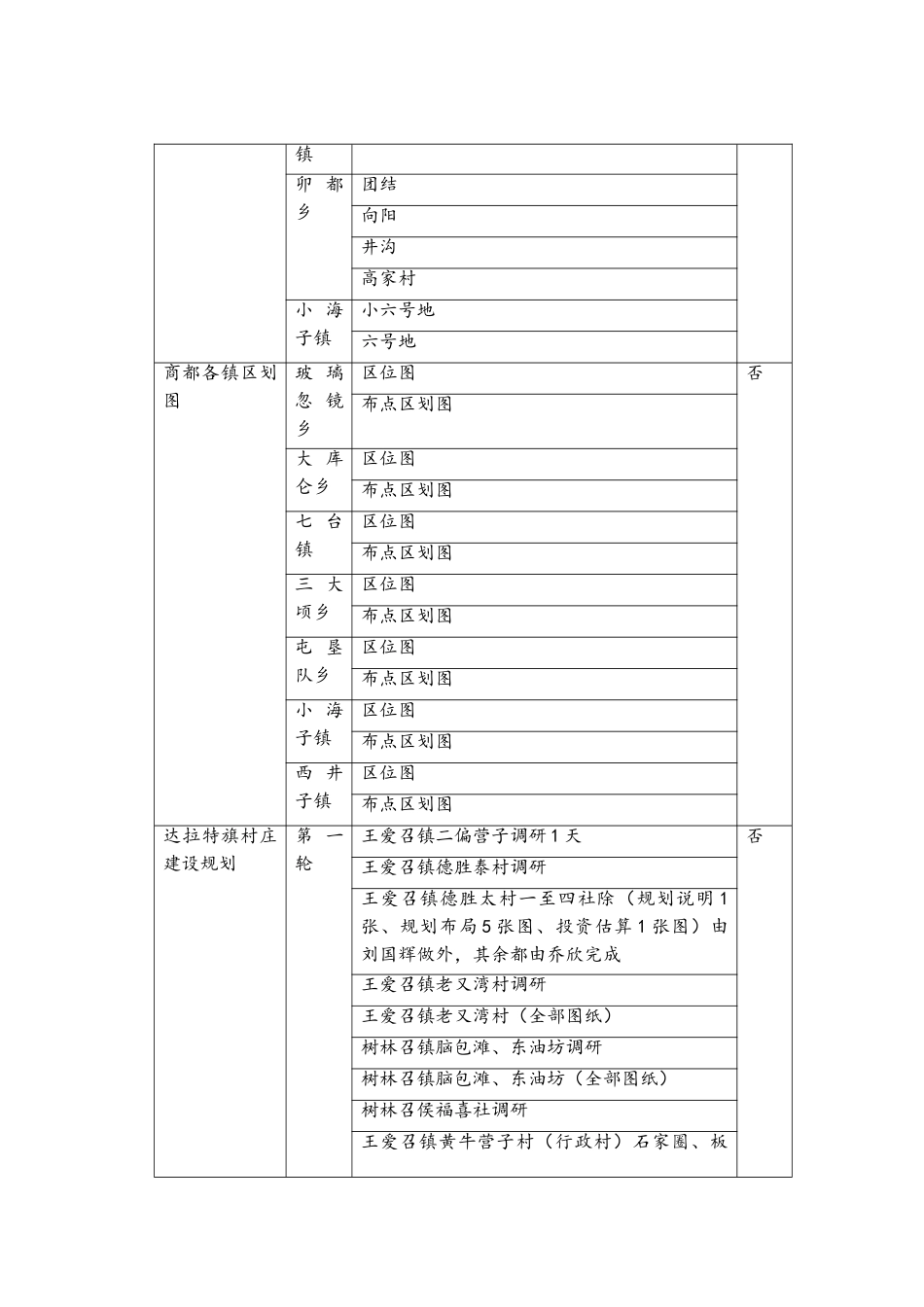 城市规划师业务实践实习报告_第3页