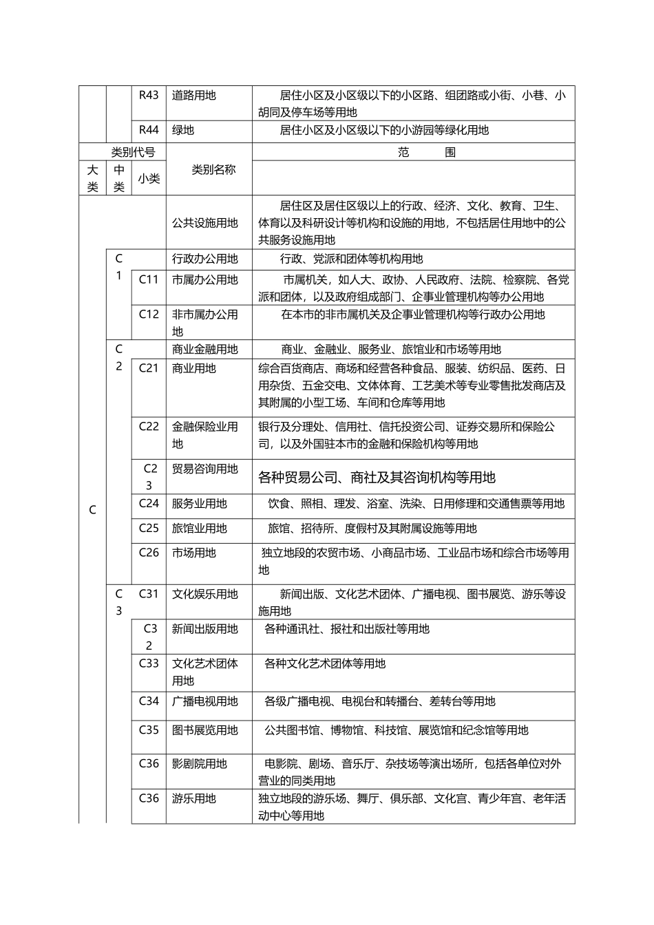 城市规划用地分类和代码一览表62129_第3页