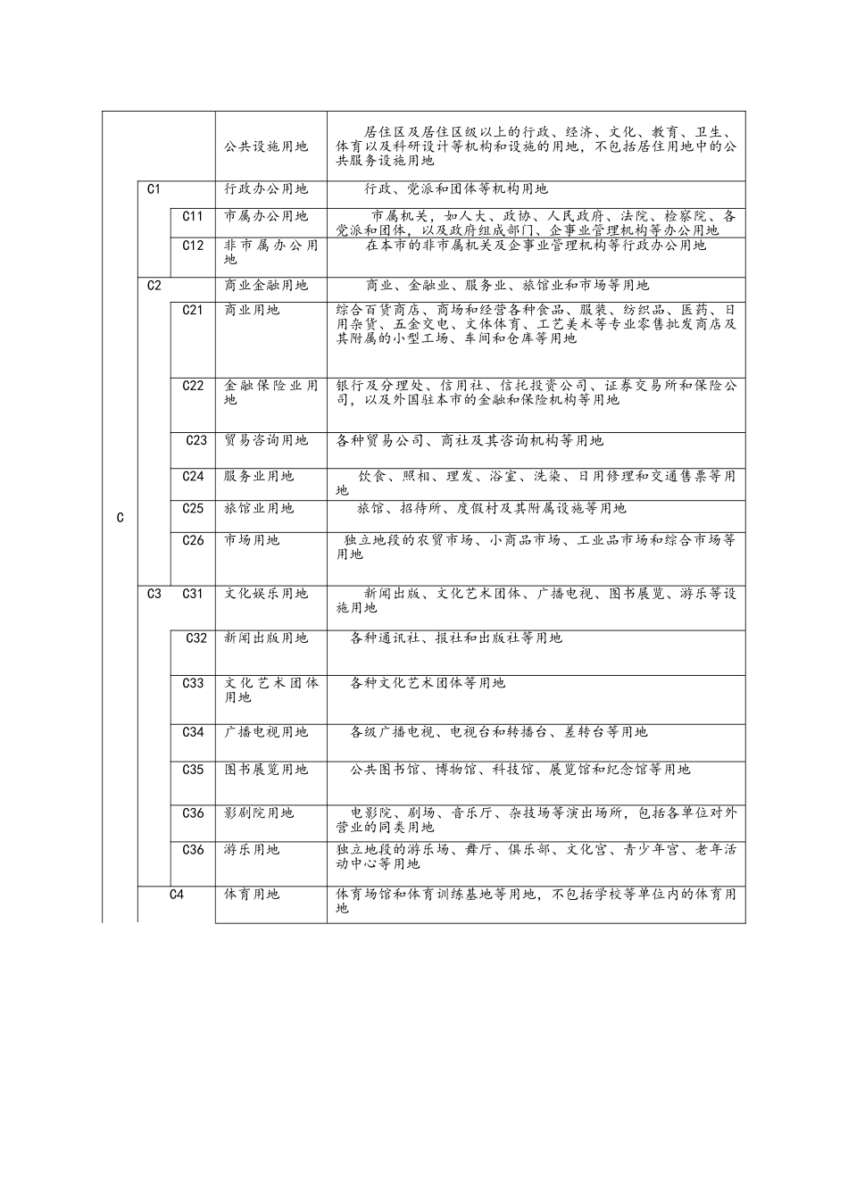 城市规划用地分类和代码一览表_第2页