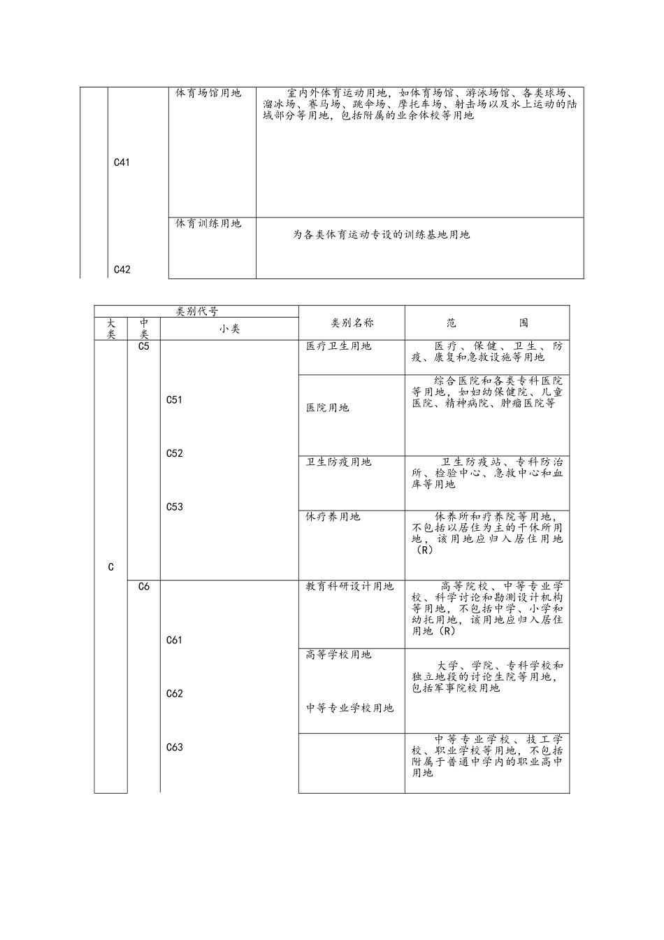 城市规划用地分类和代码一览表_第3页