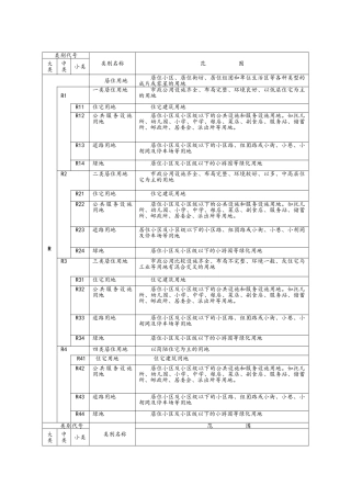 城市规划用地分类和代码一览表