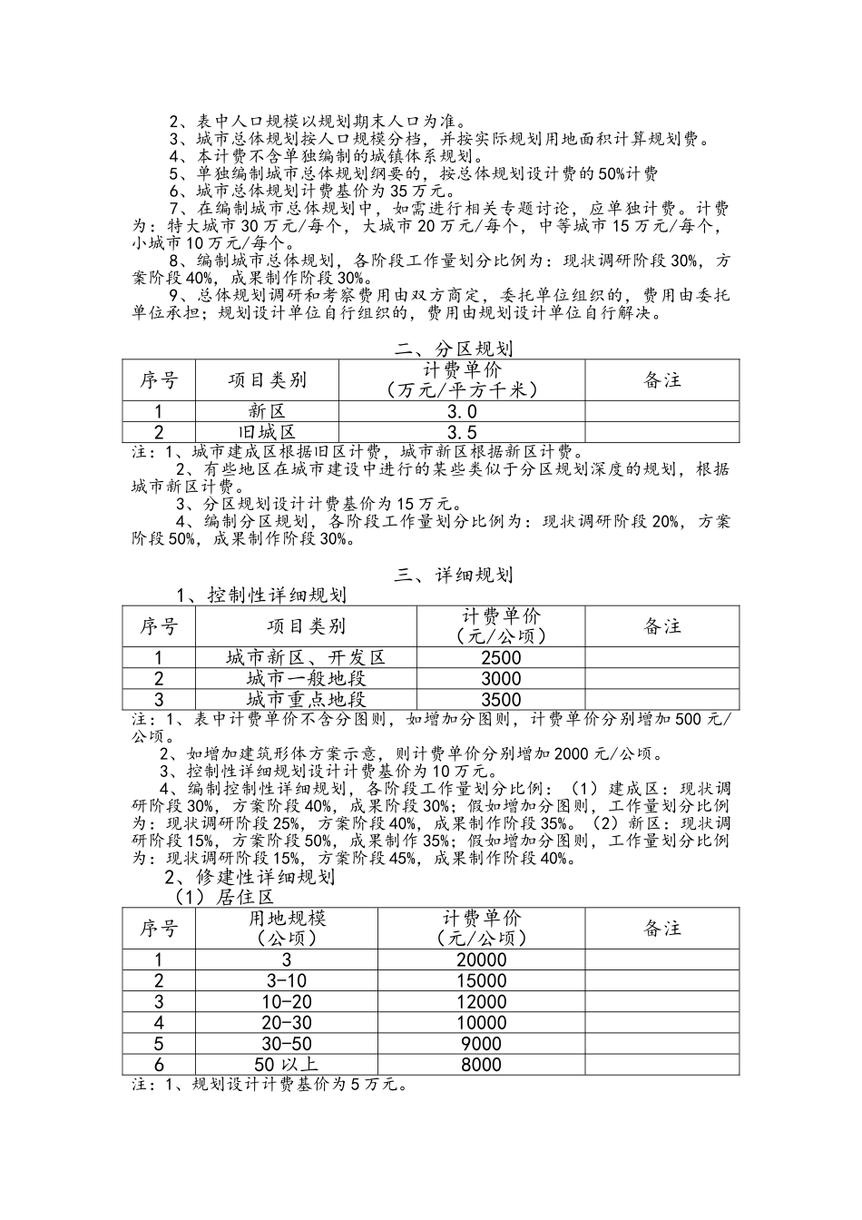 城市规划设计收费标准_第2页