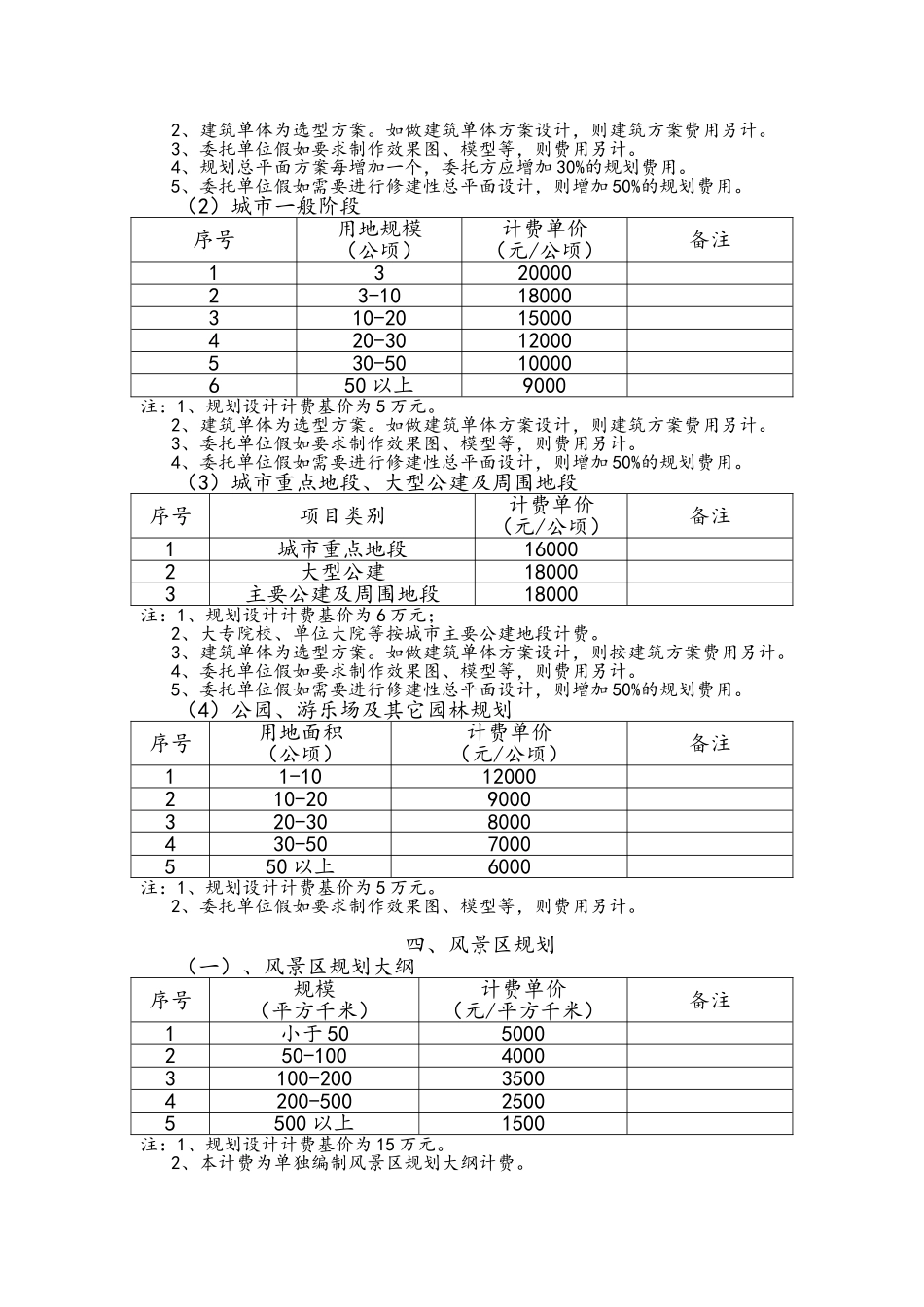 城市规划设计收费标准_第3页