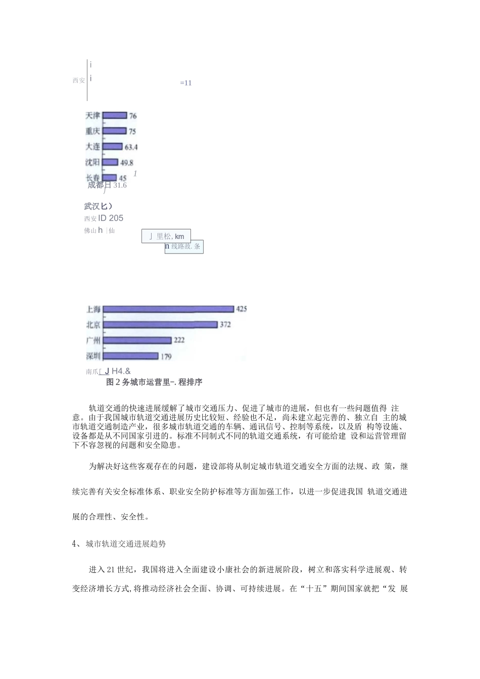 城市轨道交通发展现状及未来趋势_第3页