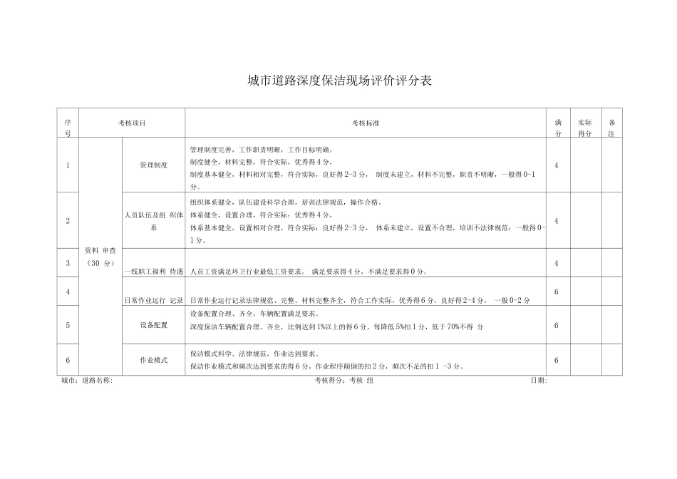 城市道路深度保洁现场评价评分表_第1页