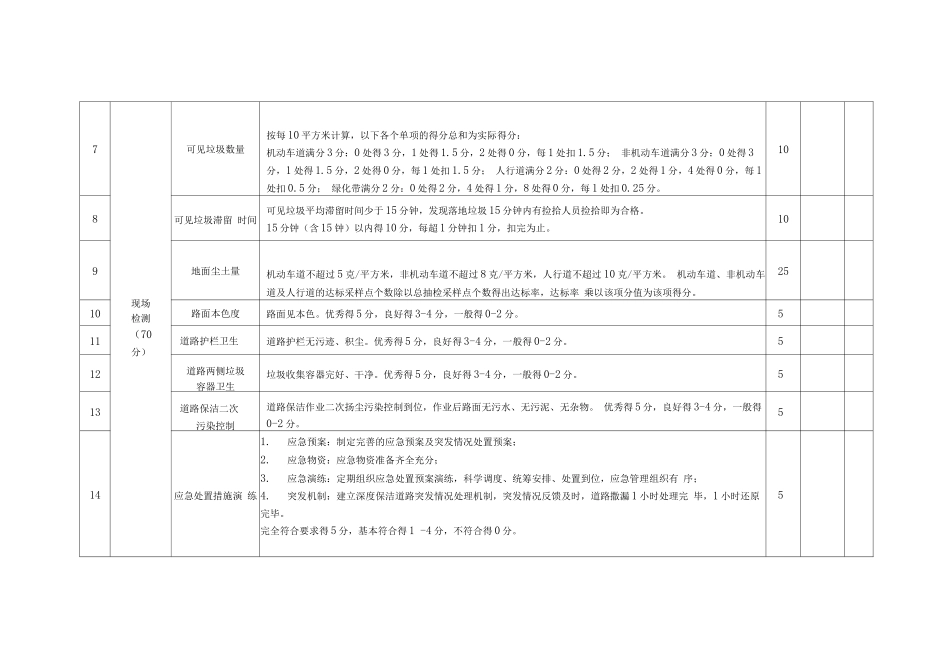 城市道路深度保洁现场评价评分表_第2页