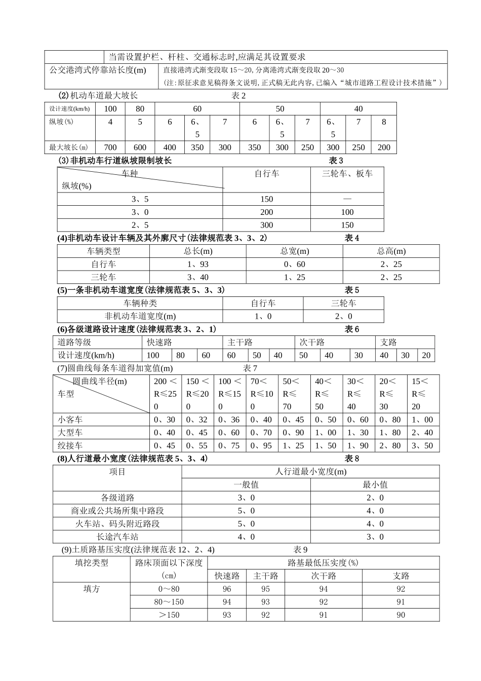 城市道路设计速度有关指标汇总_第2页