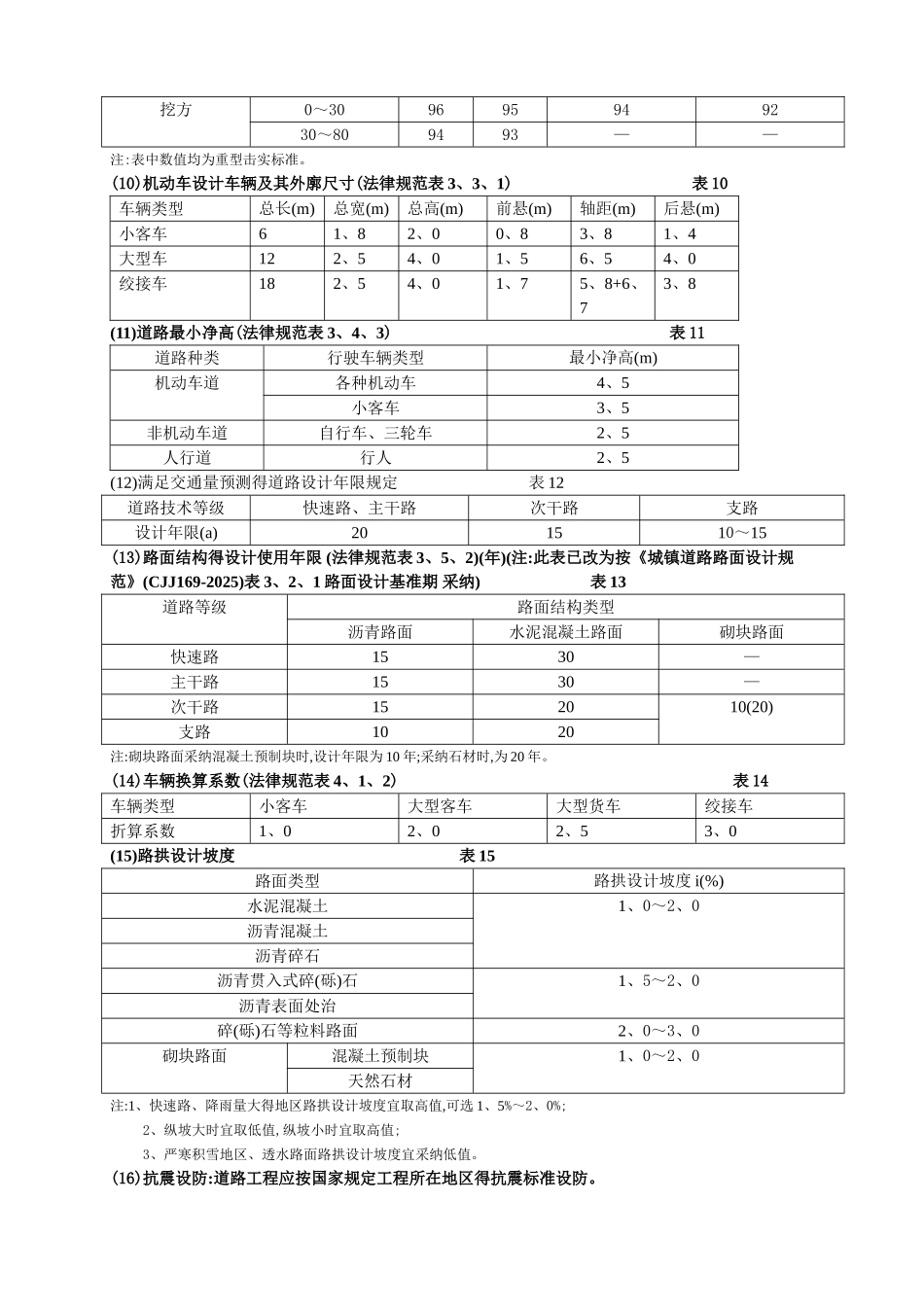 城市道路设计速度有关指标汇总_第3页