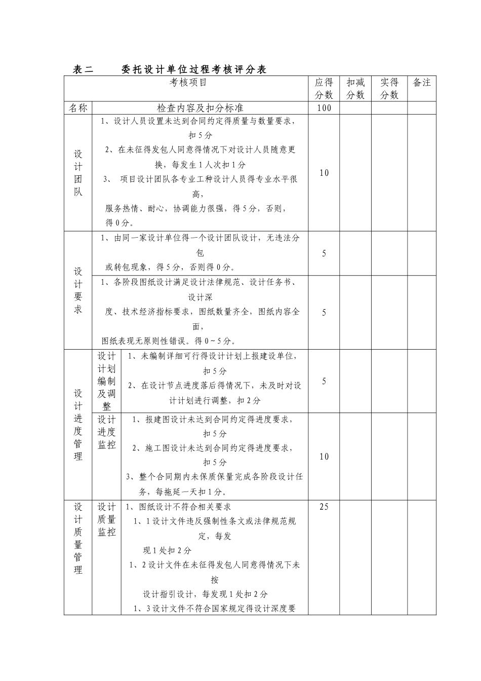 城投设计单位考核管理办法_第3页