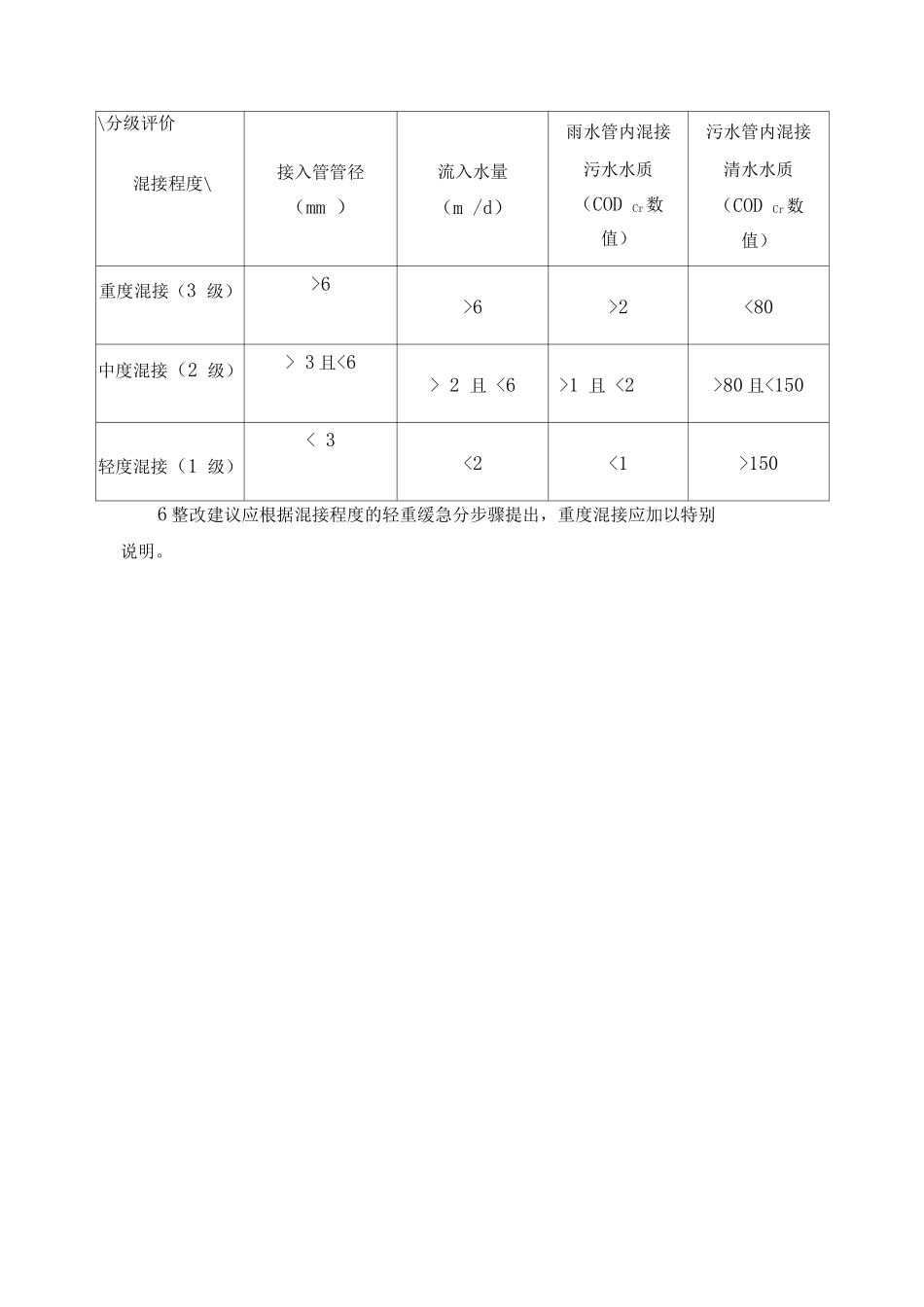 城镇排水管网混接程度评估方法_第2页