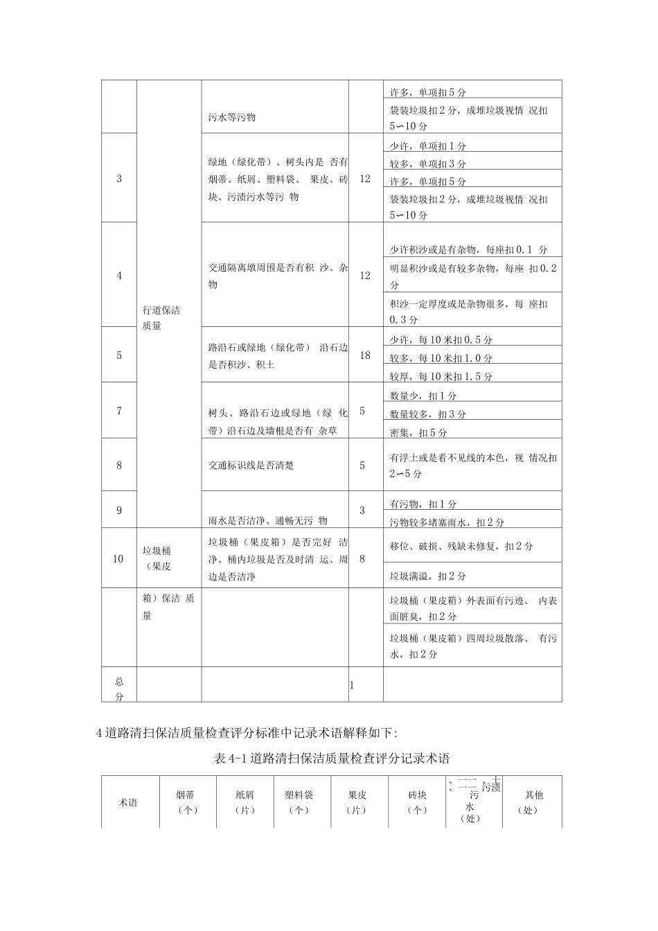 城镇道路清扫保洁质量评价办法_第2页
