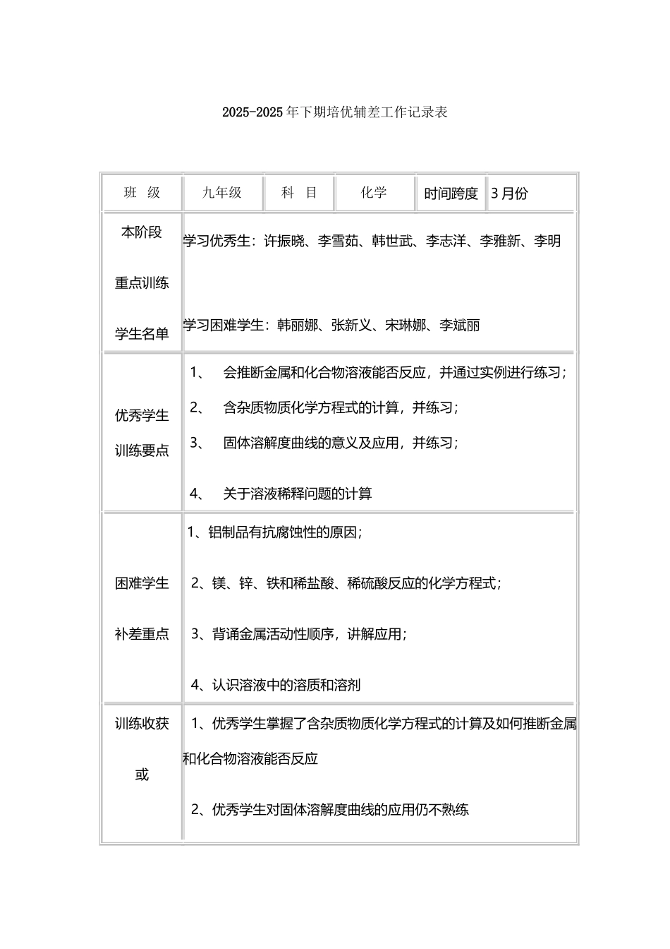 培优补差工作记录表_第2页