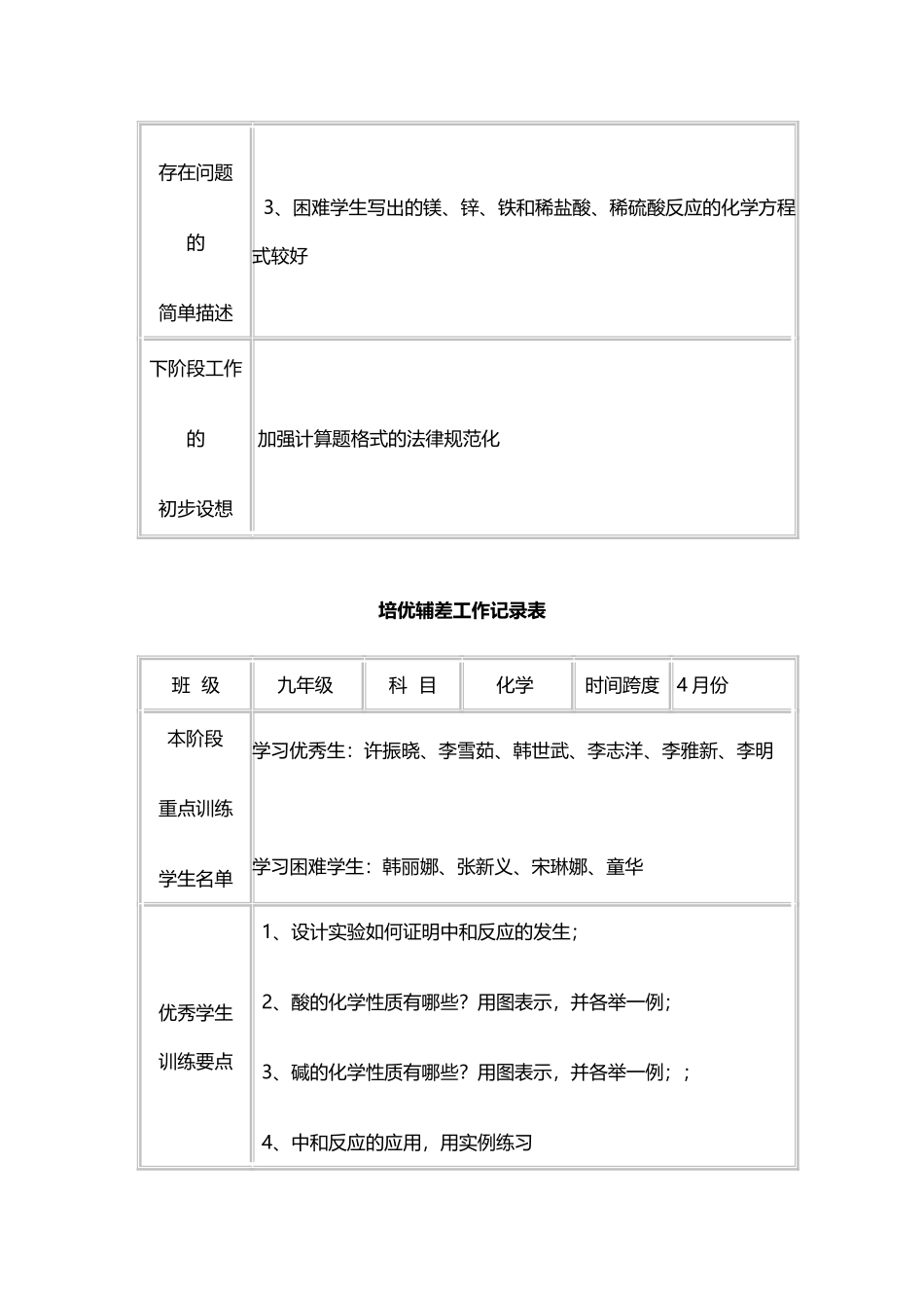 培优补差工作记录表_第3页