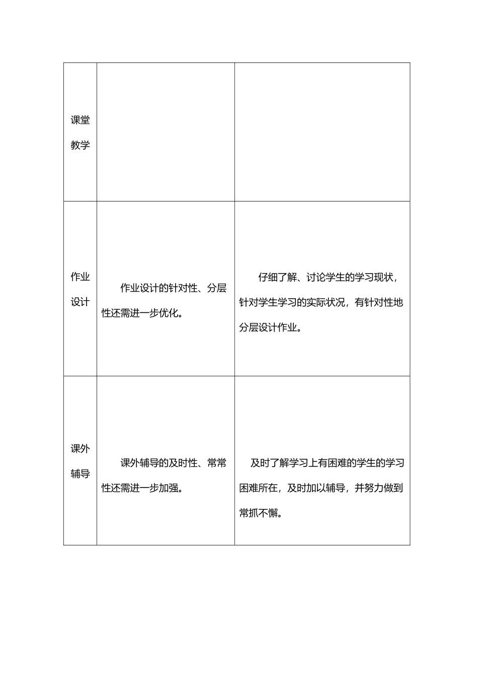 培养指导青年教师情况记录表_第3页
