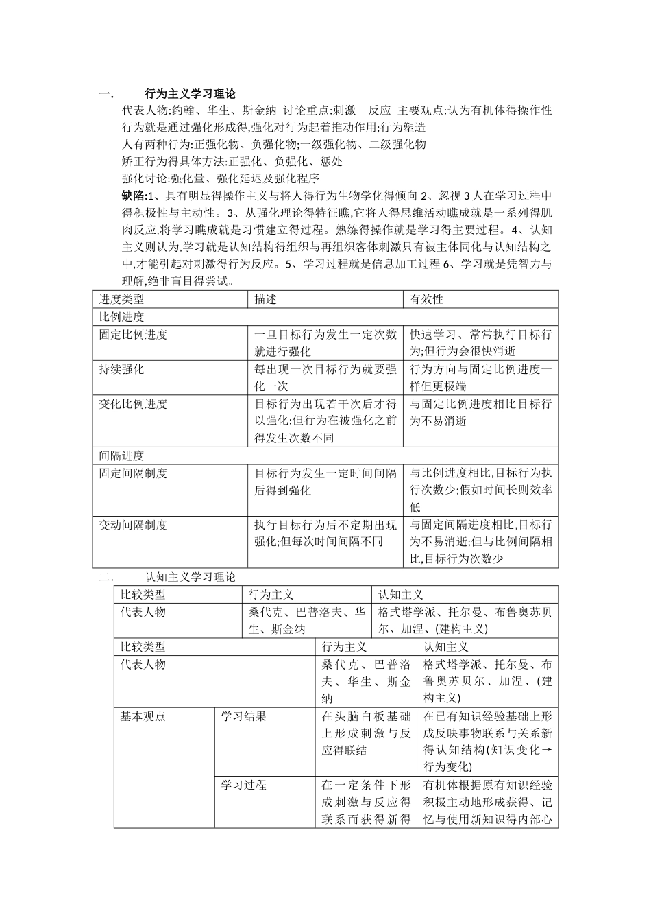 培训与开发复习资料_第2页