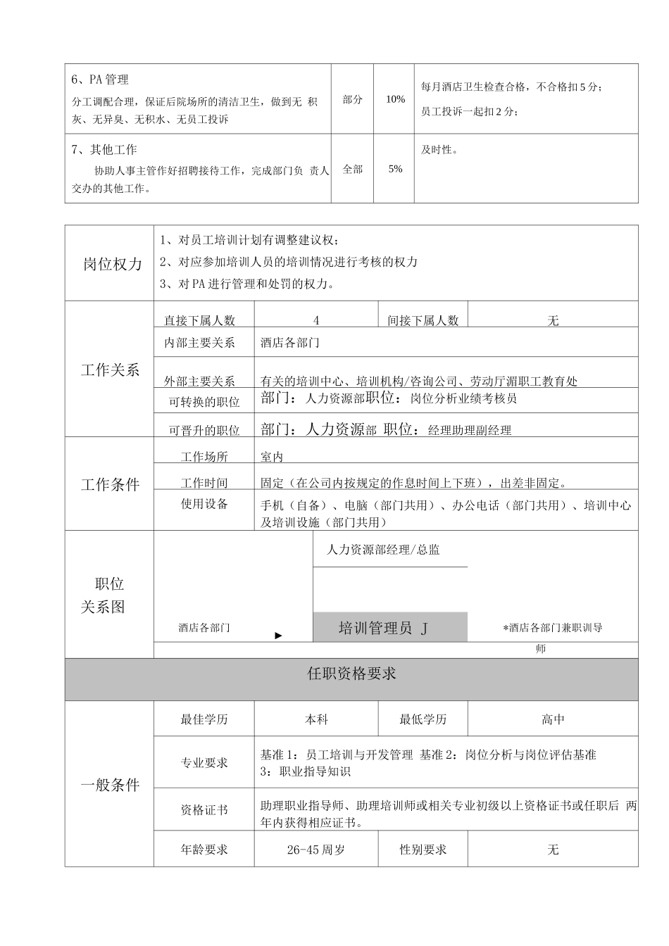 培训主管岗位职责及考核_第2页