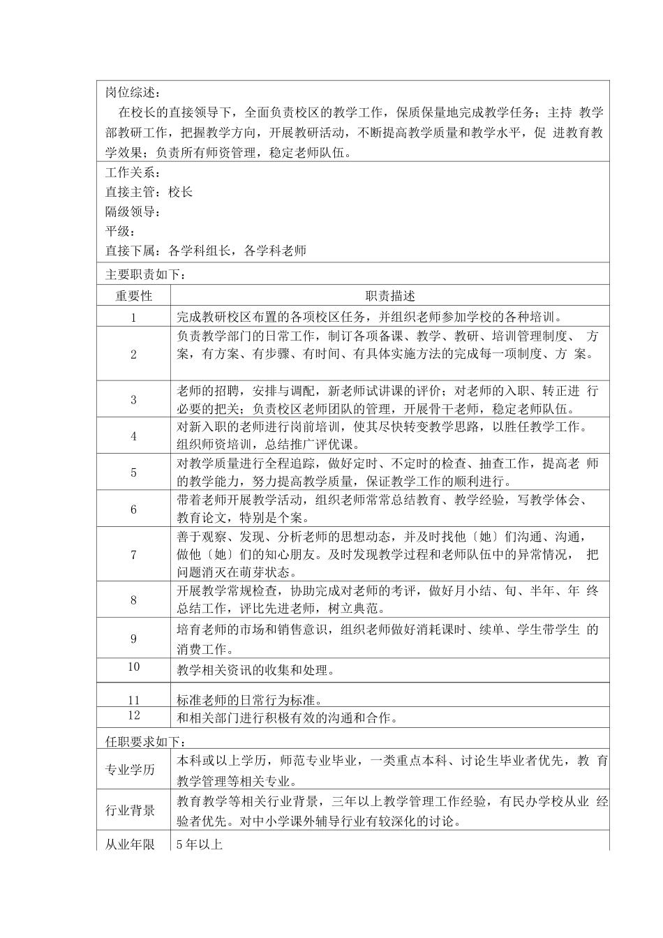 培训学校各岗位职责说明书_第3页