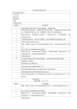 培训学校各岗位职责说明书