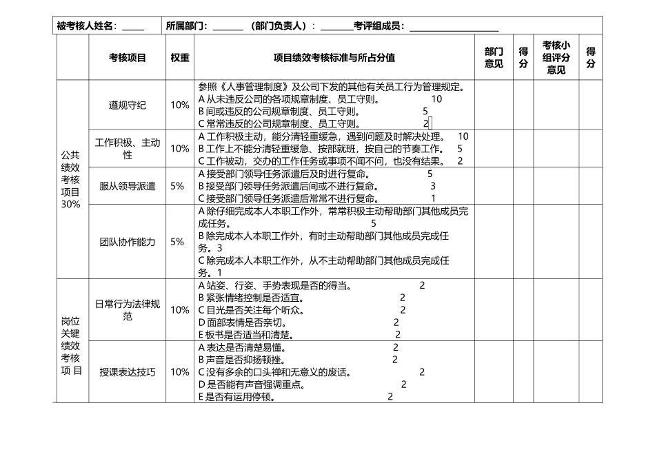 培训师绩效考核表_第3页