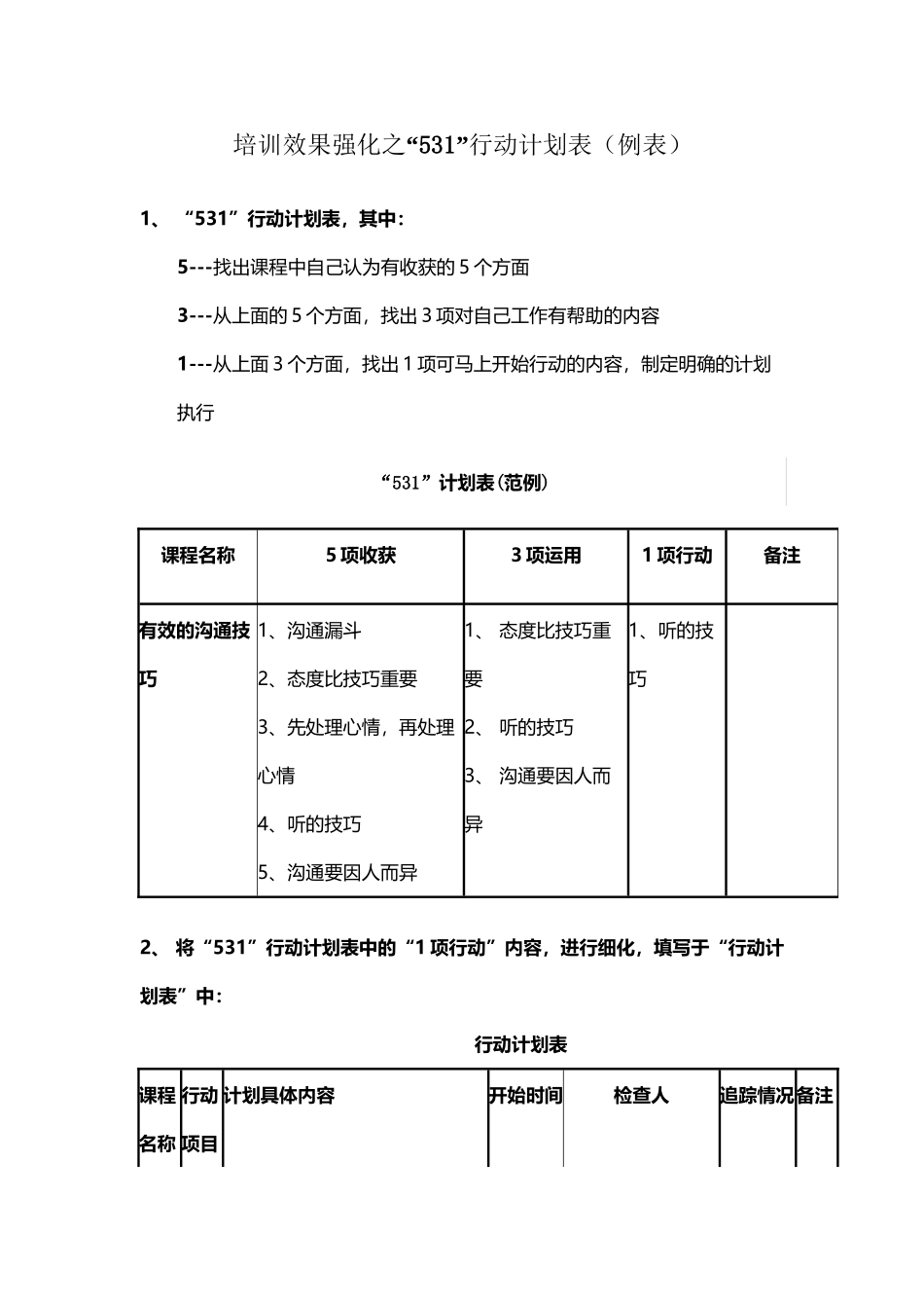 培训效果强化之“531”行动计划表_第2页