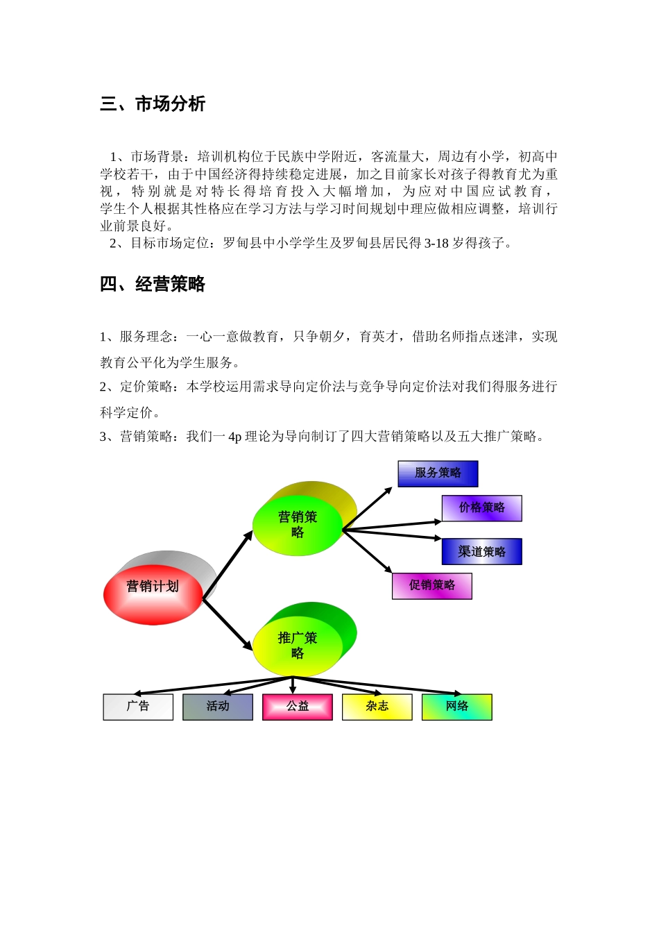 培训机构策划书_第3页