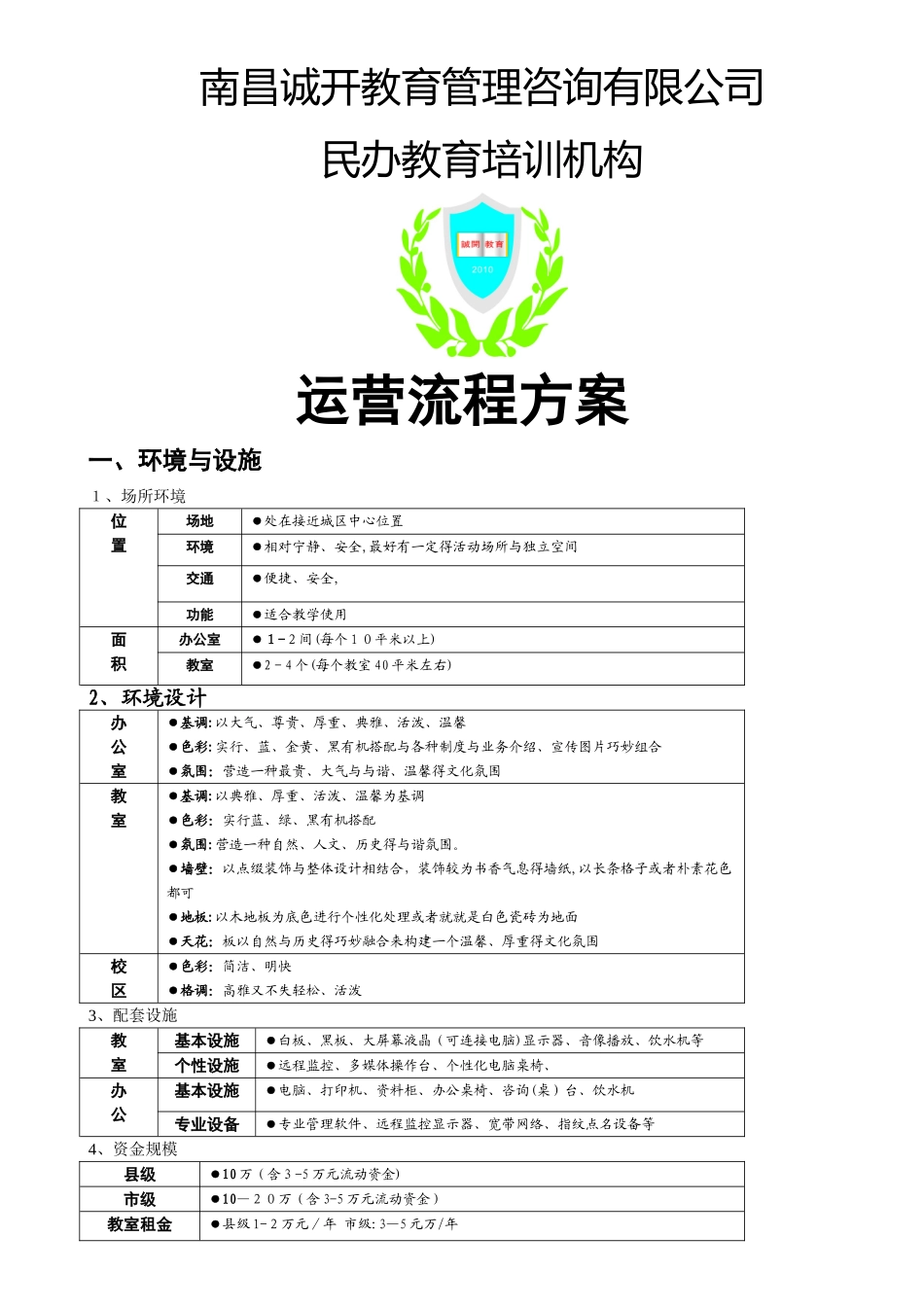 培训机构运营方案_第1页