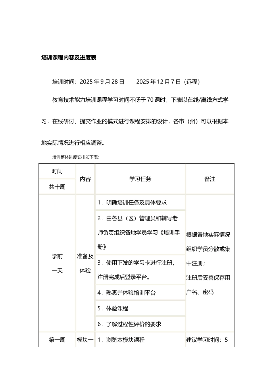 培训课程内容及进度表_第2页