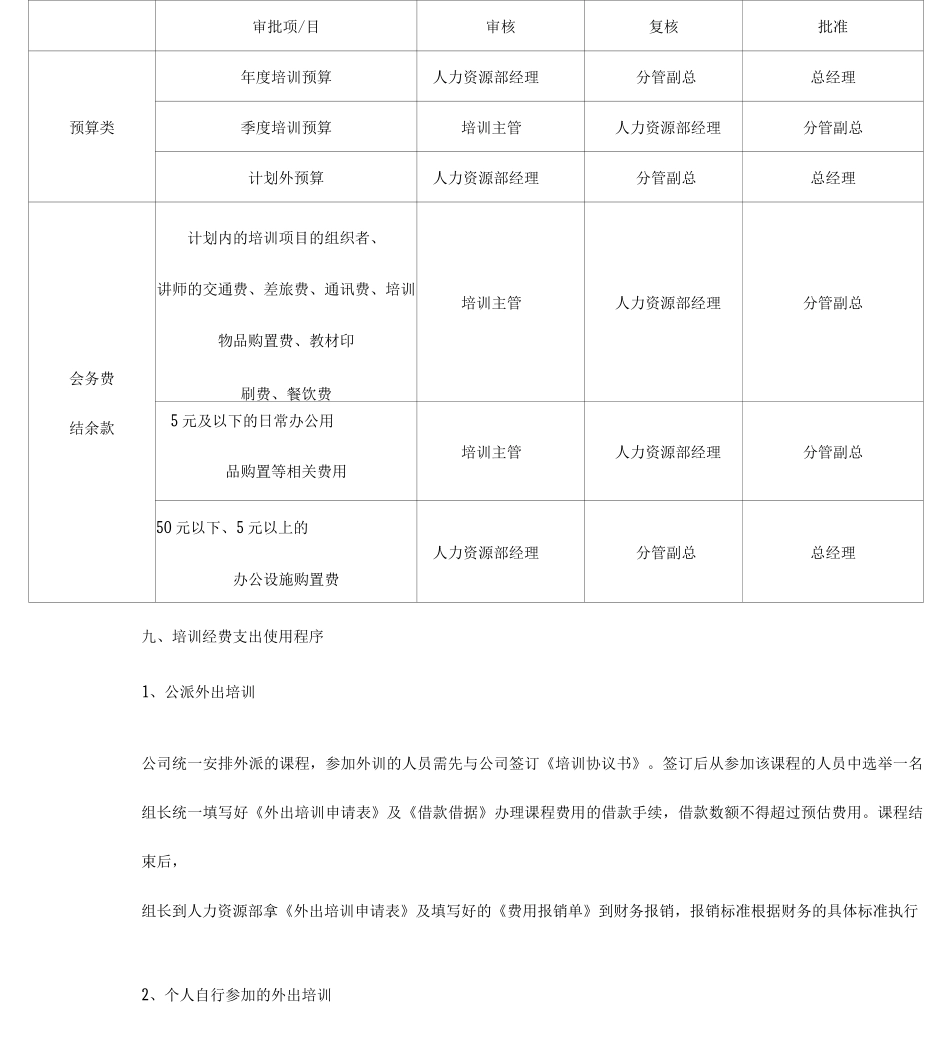 培训费用管理制度_第3页