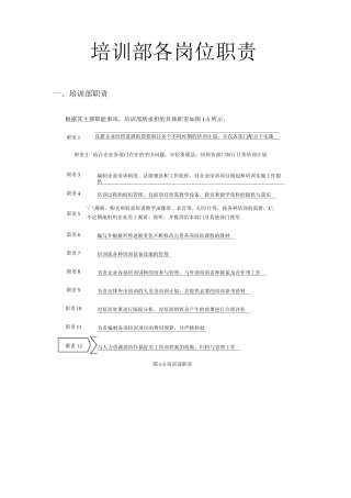 培训部各岗位职责