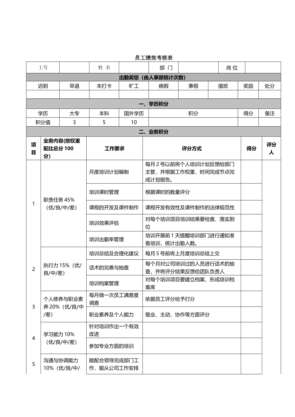 培训部绩效考核表_第2页