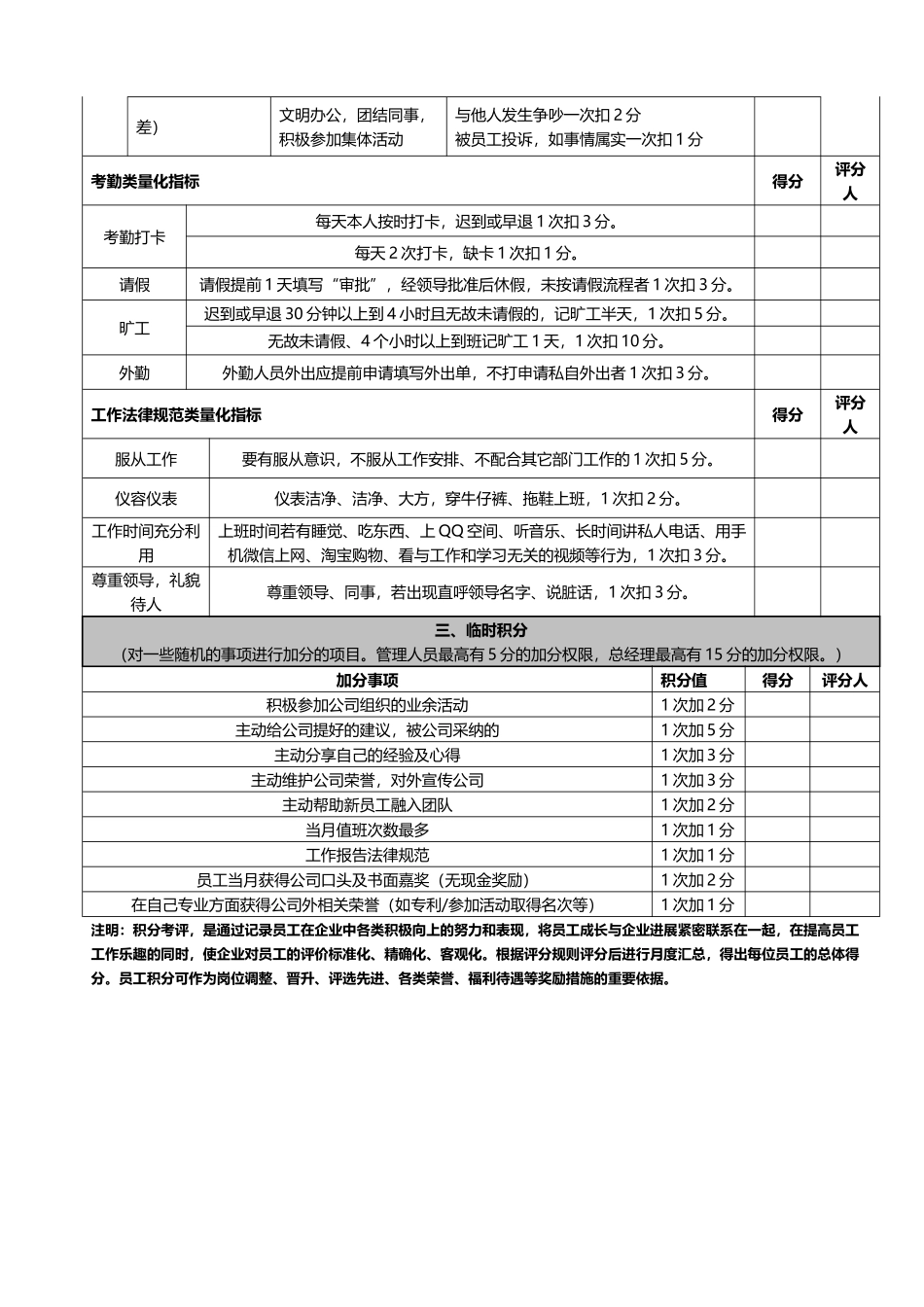 培训部绩效考核表_第3页