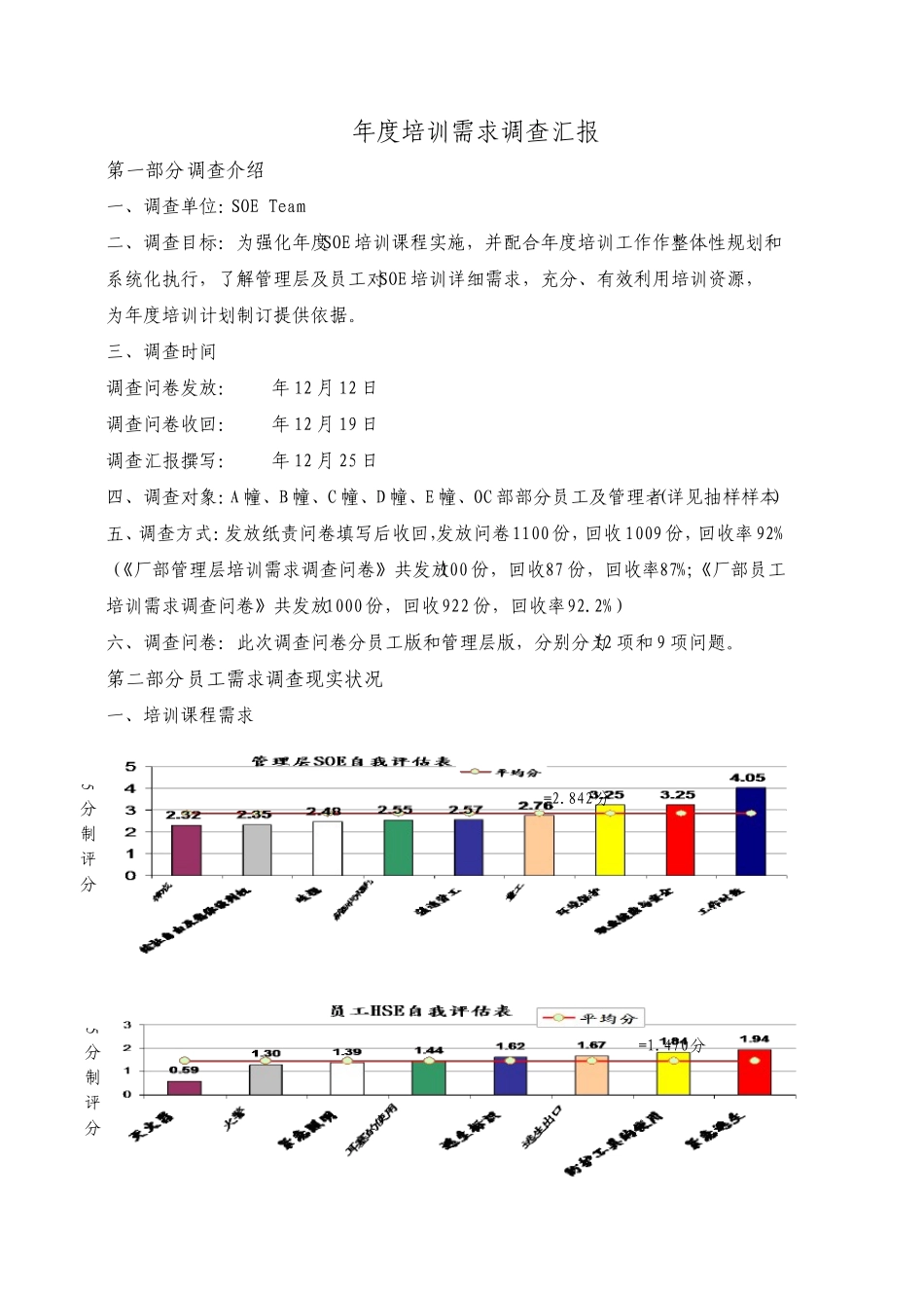 培训需求调查报告_第1页