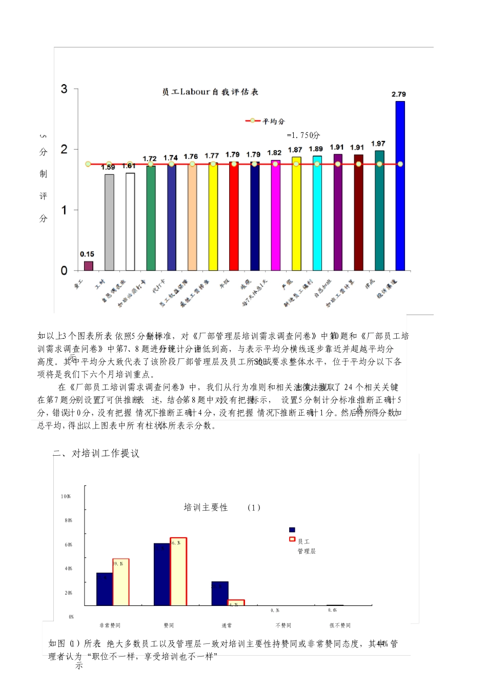 培训需求调查报告_第3页