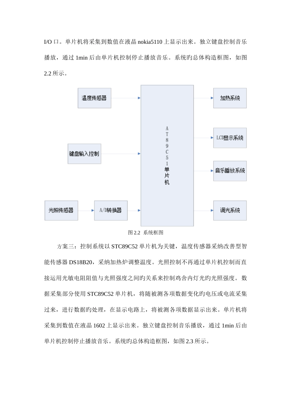 基于单片机光强度控制系统设计参考_第3页